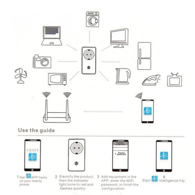 Wi-Fi Remote Control Power Socket